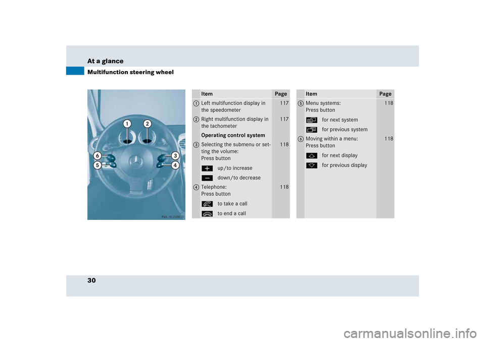 MERCEDES-BENZ SLR 2005 R199 Owners Manual 30 At a glanceMultifunction steering wheel
Item
Page
1
Left multifunction display in 
the speedometer
117
2
Right multifunction display in 
the tachometer
117
Operating control system
3
Selecting the 