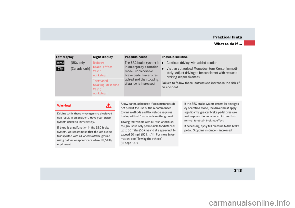 MERCEDES-BENZ SLR 2005 R199 Owners Manual 313 Practical hints
What to do if ...
Left display
Right display
Possible cause
Possible solution
;
(USA only)
3
(Canada only)
Reduced
brake effect
Visit
workshop!
The SBC brake system is 
in emergenc