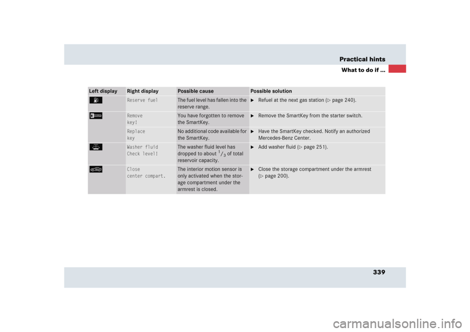 MERCEDES-BENZ SLR 2005 R199 Owners Manual 339 Practical hints
What to do if ...
Left display
Right display
Possible cause
Possible solution
A
Reserve fuel
The fuel level has fallen into the 
reserve range.

Refuel at the next gas station (
