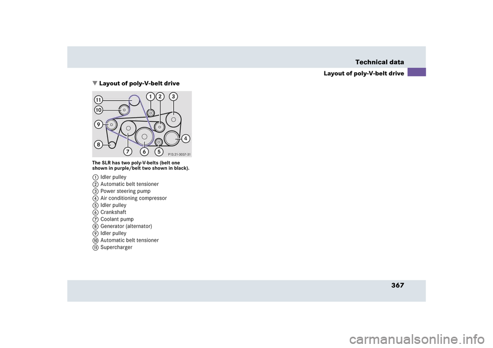 MERCEDES-BENZ SLR 2005 R199 Owners Manual 367 Technical data
Layout of poly-V-belt drive
Layout of poly-V-belt drive
The SLR has two poly-V-belts (belt one 
shown in purple/belt two shown in black).1Idler pulley
2Automatic belt tensioner
3Po