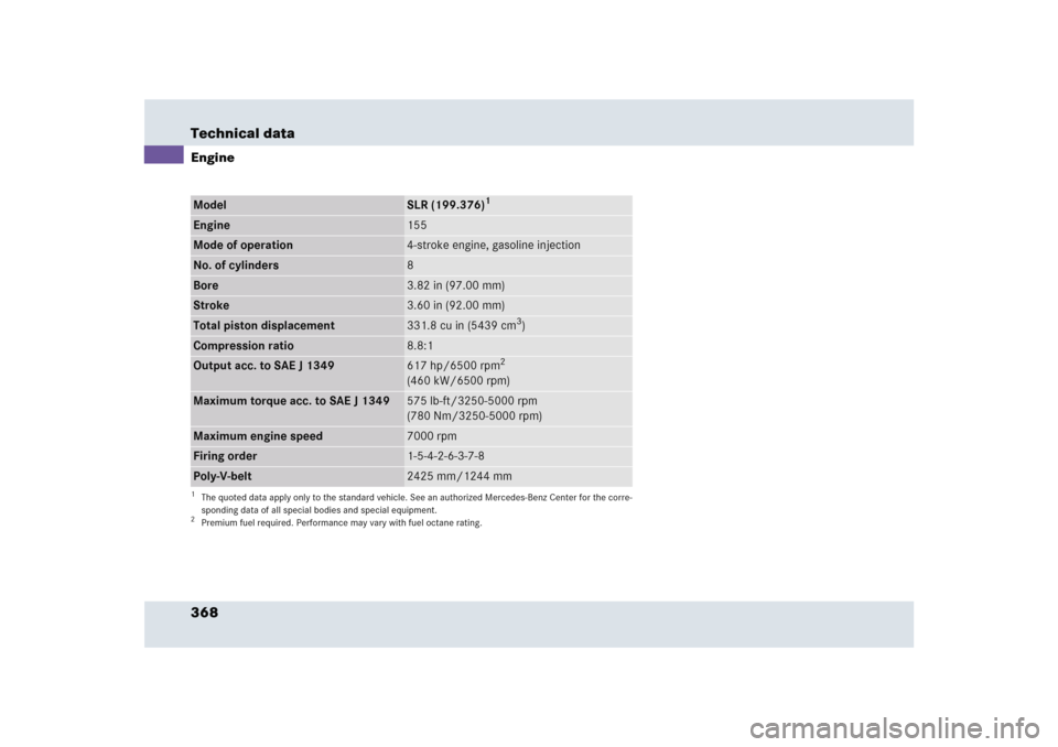 MERCEDES-BENZ SLR 2005 R199 Owners Manual 368 Technical dataEngineModel
SLR (199.376)
1
1The quoted data apply only to the standard vehicle. See an authorized Mercedes-Benz Center for the corre-
sponding data of all special bodies and special