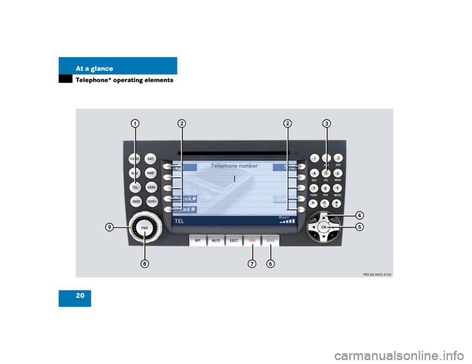 MERCEDES-BENZ SLK-Class 2005 R171 Comand Manual 20 At a glanceTelephone* operating elements 