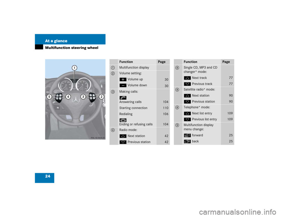 MERCEDES-BENZ SLK-Class 2005 R171 Comand Manual 24 At a glanceMultifunction steering wheel
Function
Page
1 
Multifunction display
2 
Volume setting:
æ Volume up
ç Volume down
30
30
3 
Making calls:
s
Answering calls
Starting connection
Redialing
