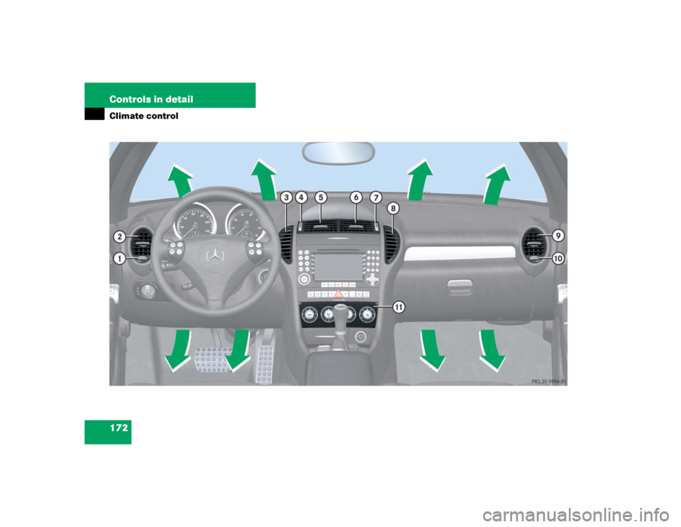 MERCEDES-BENZ SLK350 2005 R171 Owners Manual 172 Controls in detailClimate control 