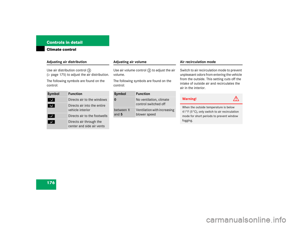 MERCEDES-BENZ SLK350 2005 R171 Owners Manual 176 Controls in detailClimate controlAdjusting air distribution
Use air distribution control3 
(page 175) to adjust the air distribution.
The following symbols are found on the 
control:
Adjusting ai