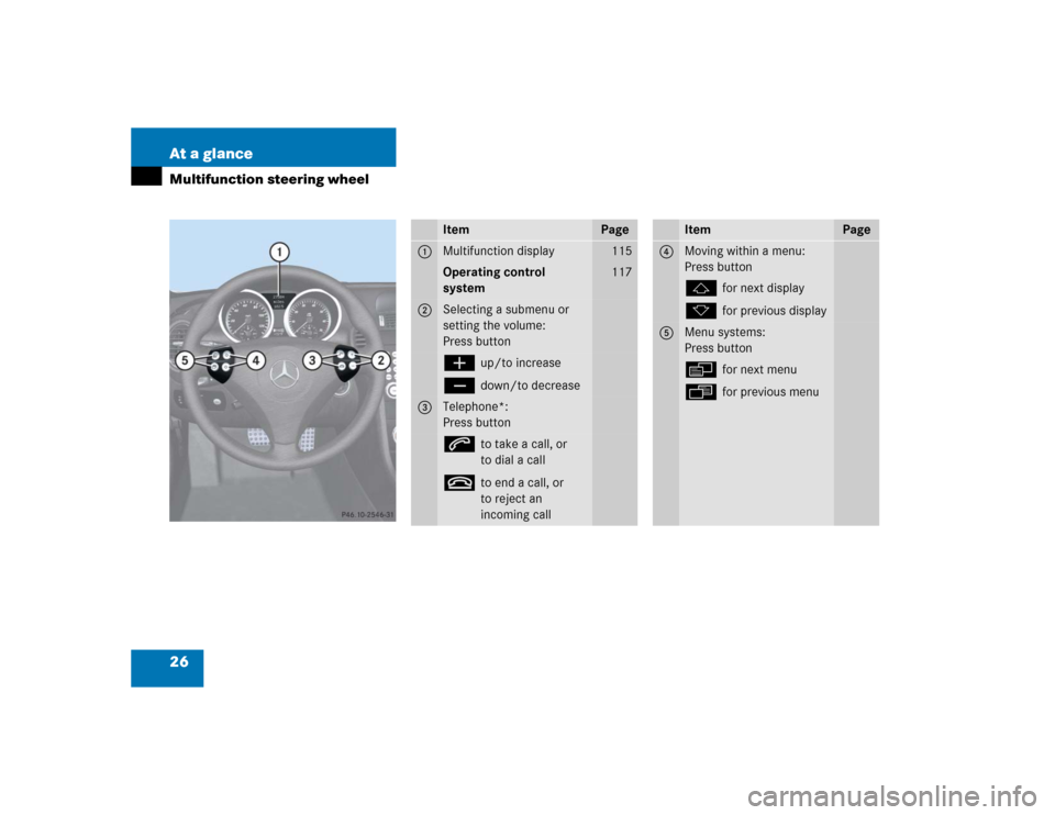 MERCEDES-BENZ SLK350 2005 R171 Owners Manual 26 At a glanceMultifunction steering wheel
Item
Page
1
Multifunction display
115
Operating control 
system
117
2
Selecting a submenu or 
setting the volume:
Press buttonæ
up/to increase
ç
down/to de