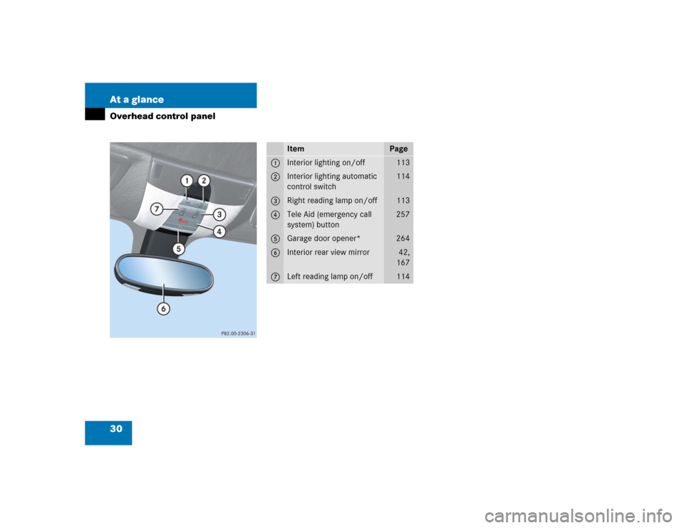 MERCEDES-BENZ SLK350 2005 R171 Owners Manual 30 At a glanceOverhead control panel
Item
Page
1
Interior lighting on/off
113
2
Interior lighting automatic 
control switch
114
3
Right reading lamp on/off
113
4
Tele Aid (emergency call 
system) butt