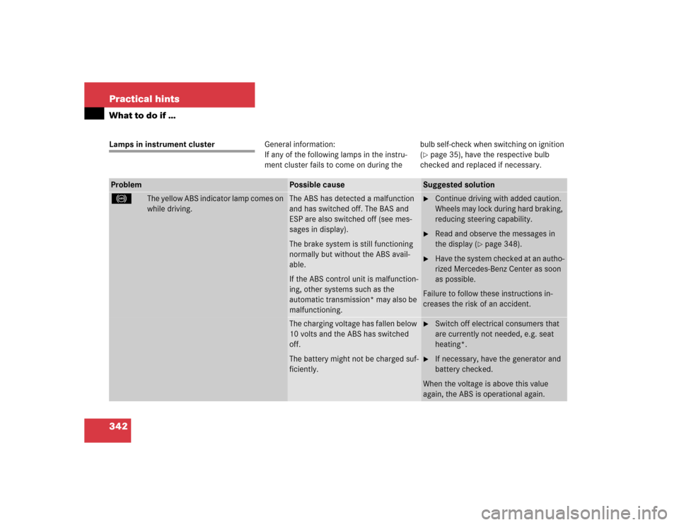 MERCEDES-BENZ SLK350 2005 R171 Owners Manual 342 Practical hintsWhat to do if …Lamps in instrument clusterGeneral information:
If any of the following lamps in the instru-
ment cluster fails to come on during thebulb self-check when switching 