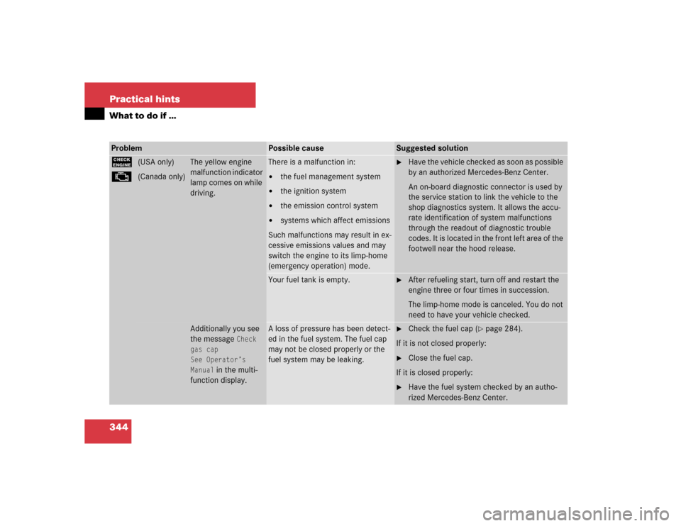 MERCEDES-BENZ SLK55AMG 2005 R171 Owners Manual 344 Practical hintsWhat to do if …Problem
Possible cause
Suggested solution
?
±
(USA only)
(Canada only)
The yellow engine 
malfunction indicator 
lamp comes on while 
driving.
There is a malfuncti