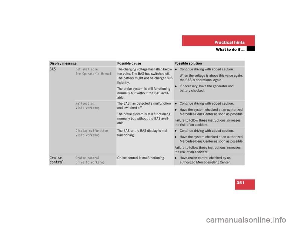 MERCEDES-BENZ SLK350 2005 R171 Owners Manual 351 Practical hints
What to do if …
Display message
Possible cause
Possible solution
BAS
not available
See Operator’s Manual
The charging voltage has fallen below 
ten volts. The BAS has switched 