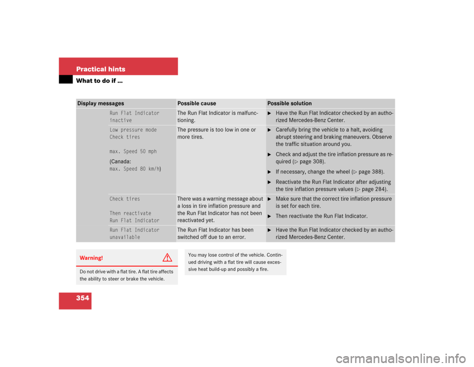 MERCEDES-BENZ SLK350 2005 R171 Owners Guide 354 Practical hintsWhat to do if …Display messages
Possible cause
Possible solution
Run Flat Indicator
inactive
The Run Flat Indicator is malfunc-
tioning.

Have the Run Flat Indicator checked by a