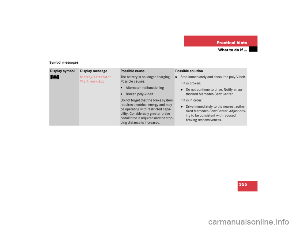 MERCEDES-BENZ SLK350 2005 R171 Owners Manual 355 Practical hints
What to do if …
Symbol messagesDisplay symbol
Display message
Possible cause
Possible solution
# 
Battery/Alternator
Visit workshop
The battery is no longer charging. 
Possible c