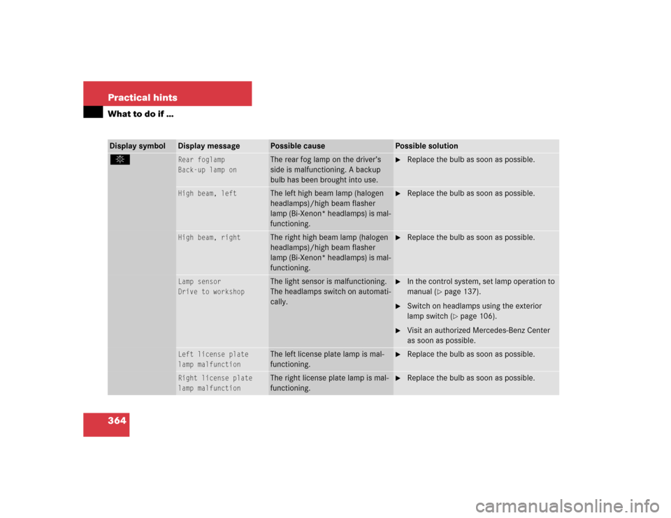 MERCEDES-BENZ SLK350 2005 R171 Owners Manual 364 Practical hintsWhat to do if ….
Rear foglamp
Back-up lamp on
The rear fog lamp on the driver’s 
side is malfunctioning. A backup 
bulb has been brought into use.

Replace the bulb as soon as 