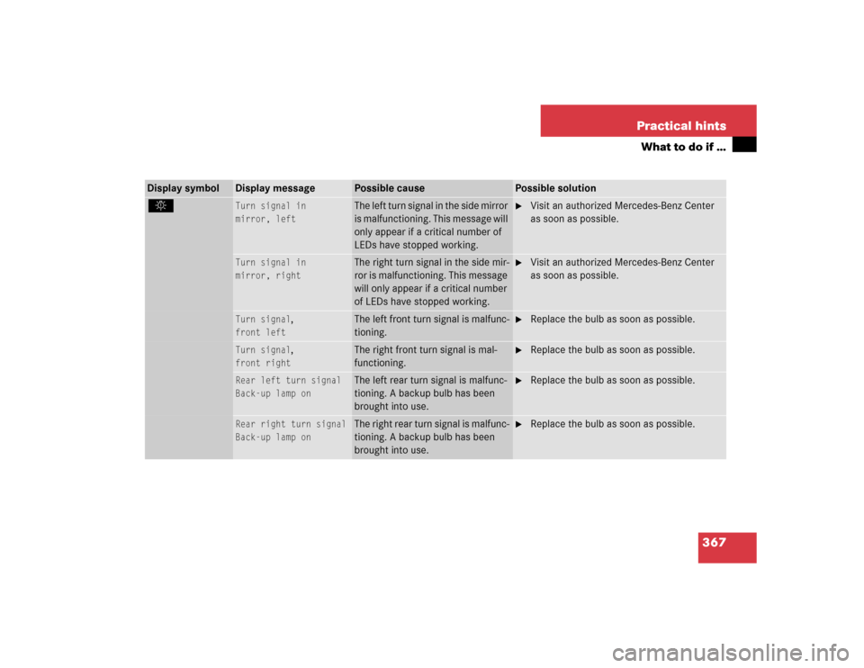 MERCEDES-BENZ SLK350 2005 R171 Owners Manual 367 Practical hints
What to do if …
.
Turn signal in
mirror, left
The left turn signal in the side mirror 
is malfunctioning. This message will 
only appear if a critical number of 
LEDs have stoppe