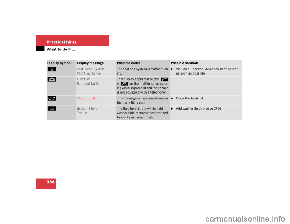 MERCEDES-BENZ SLK350 2005 R171 Owners Manual 368 Practical hintsWhat to do if …Display symbol
Display message
Possible cause
Possible solution
<
Seat belt system
Visit workshop
The seat belt system is malfunction-
ing.

Visit an authorized Me