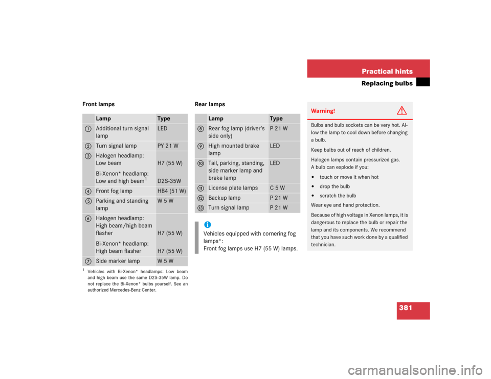 MERCEDES-BENZ SLK350 2005 R171 Owners Manual 381 Practical hints
Replacing bulbs
Front lamps Rear lamps
Lamp
Type
1
Additional turn signal 
lamp
LED
2
Turn signal lamp
PY 21 W
3
Halogen headlamp:
Low beam
Bi-Xenon* headlamp:
Low and high beam
1
