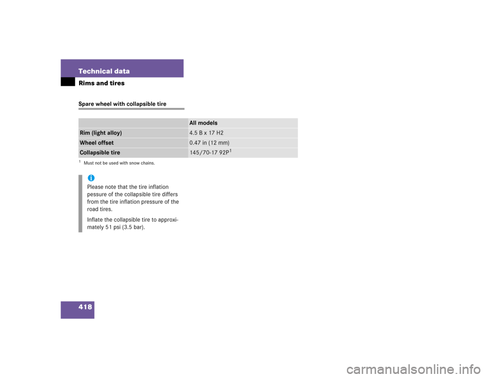 MERCEDES-BENZ SLK350 2005 R171 Owners Guide 418 Technical dataRims and tiresSpare wheel with collapsible tire
All models
Rim (light alloy)
4.5 B x 17 H2
Wheel offset
0.47 in (12 mm)
Collapsible tire
145/70-17 92P
1
1Must not be used with snow c