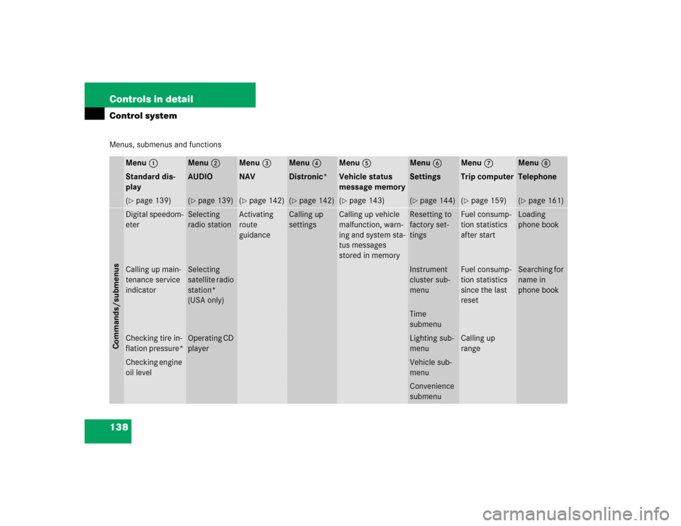 MERCEDES-BENZ SL600 2005 R230 Owners Manual 138 Controls in detailControl systemMenus, submenus and functions
Menu 1
Menu 2
Menu 3
Menu 4
Menu 5
Menu 6
Menu 7
Menu 8
Standard dis-
play
AUDIO 
NAV
Distronic* 
Vehicle status 
message memory
Setti
