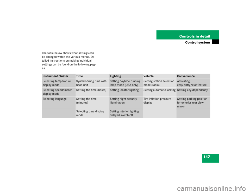 MERCEDES-BENZ SL500 2005 R230 Owners Manual 147 Controls in detail
Control system
The table below shows what settings can 
be changed within the various menus. De-
tailed instructions on making individual 
settings can be found on the following
