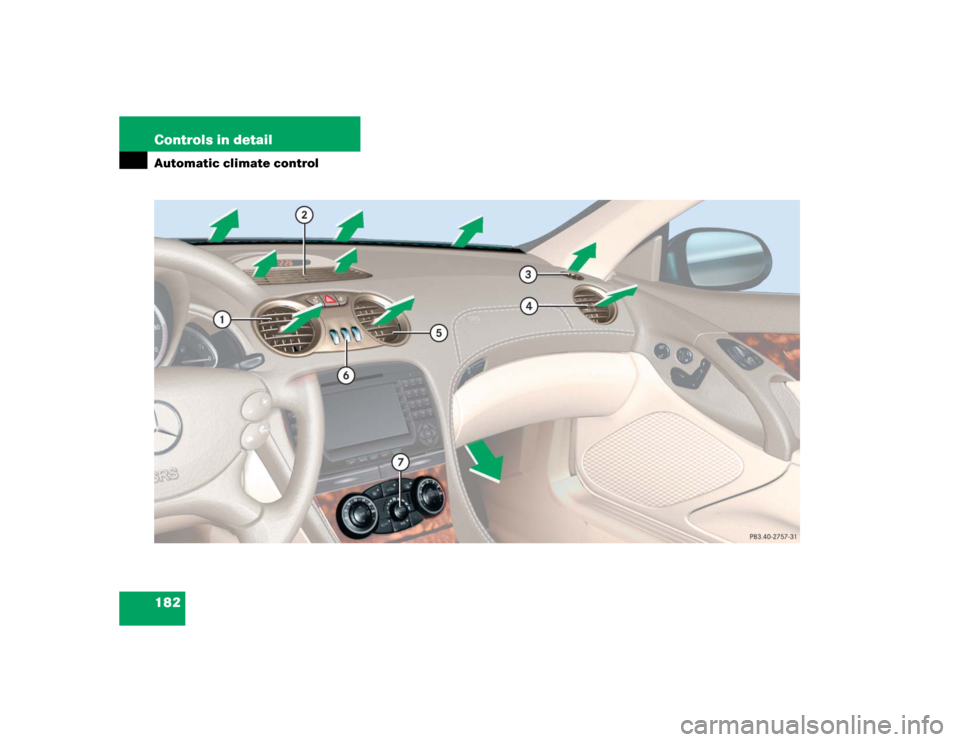 MERCEDES-BENZ SL55AMG 2005 R230 Owners Manual 182 Controls in detailAutomatic climate control 