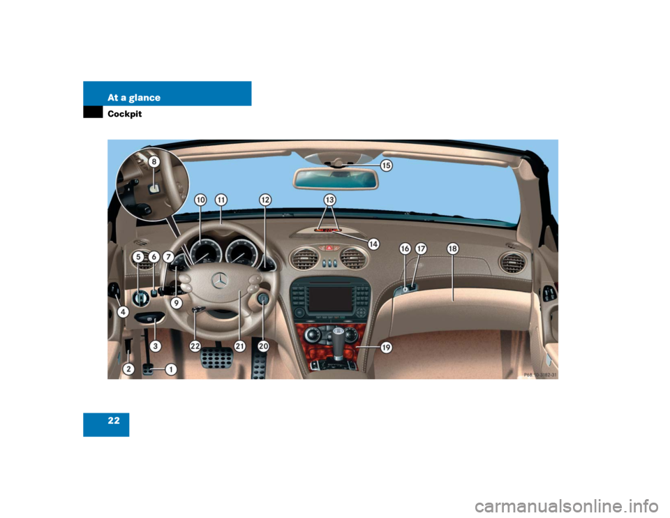 MERCEDES-BENZ SL55AMG 2005 R230 Owners Guide 22 At a glanceCockpit 