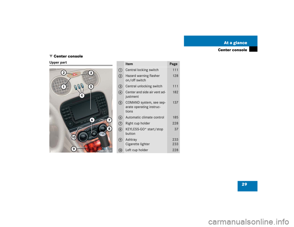 MERCEDES-BENZ SL55AMG 2005 R230 Owners Guide 29 At a glance
Center console
Center console
Upper part
Item
Page
1
Central locking switch
111
2
Hazard warning flasher 
on/off switch
128
3
Central unlocking switch
111
4
Center and side air vent ad