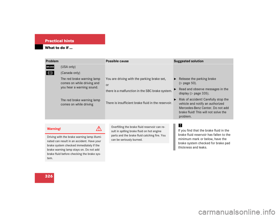 MERCEDES-BENZ SL55AMG 2005 R230 Owners Manual 326 Practical hintsWhat to do if …Problem
Possible cause
Suggested solution
;
(USA only)
3
(Canada only)
The red brake warning lamp 
comes on while driving and 
you hear a warning sound.
The red bra