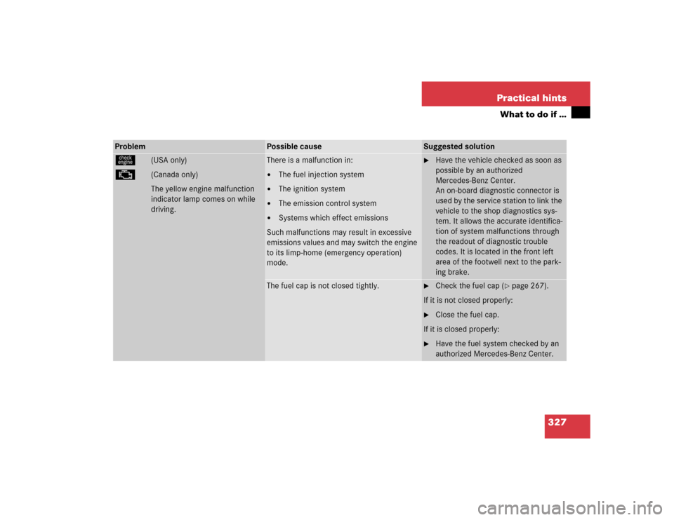 MERCEDES-BENZ SL500 2005 R230 Owners Manual 327 Practical hints
What to do if …
Problem
Possible cause
Suggested solution
ú
(USA only)
±
(Canada only)
The yellow engine malfunction 
indicator lamp comes on while 
driving.
There is a malfunc