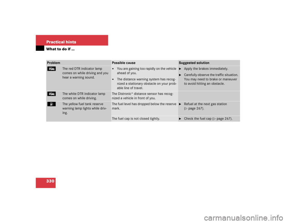 MERCEDES-BENZ SL600 2005 R230 Owners Manual 330 Practical hintsWhat to do if …Problem
Possible cause
Suggested solution
E
The red DTR indicator lamp 
comes on while driving and you 
hear a warning sound.

You are gaining too rapidly on the v