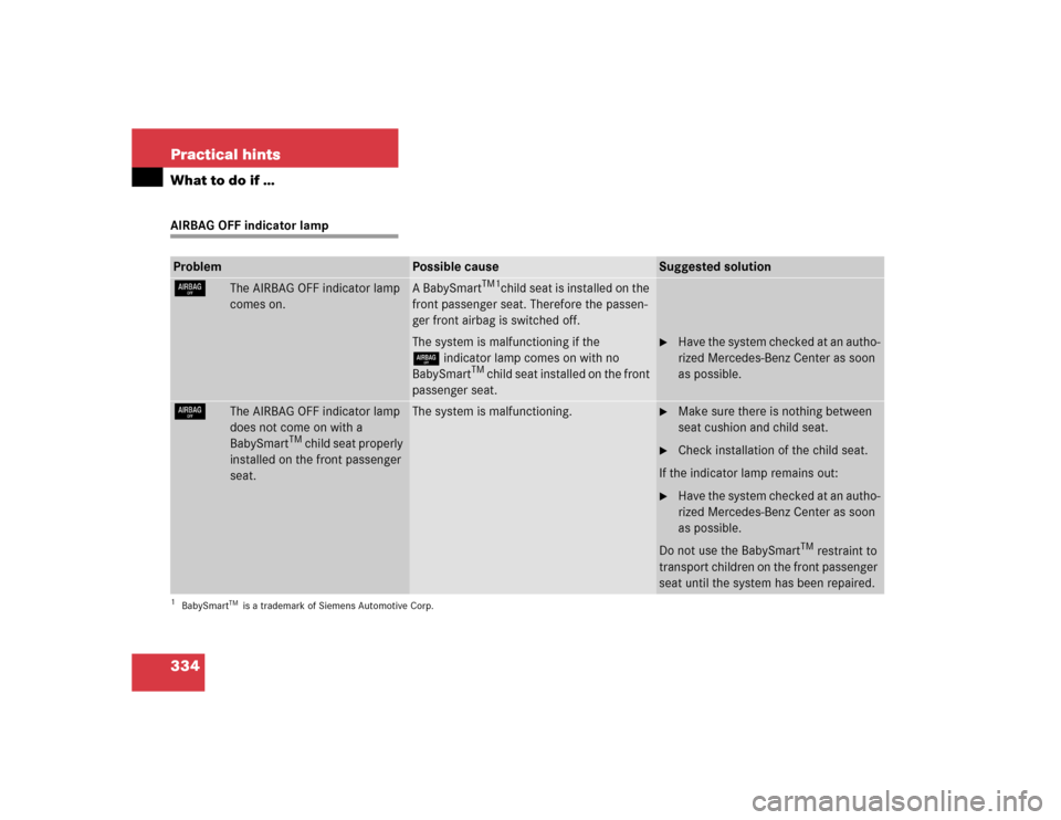 MERCEDES-BENZ SL500 2005 R230 Owners Manual 334 Practical hintsWhat to do if …AIRBAG OFF indicator lampProblem
Possible cause
Suggested solution
7
The AIRBAG OFF indicator lamp 
comes on.
A BabySmart
TM1
child seat is installed on the 
front 