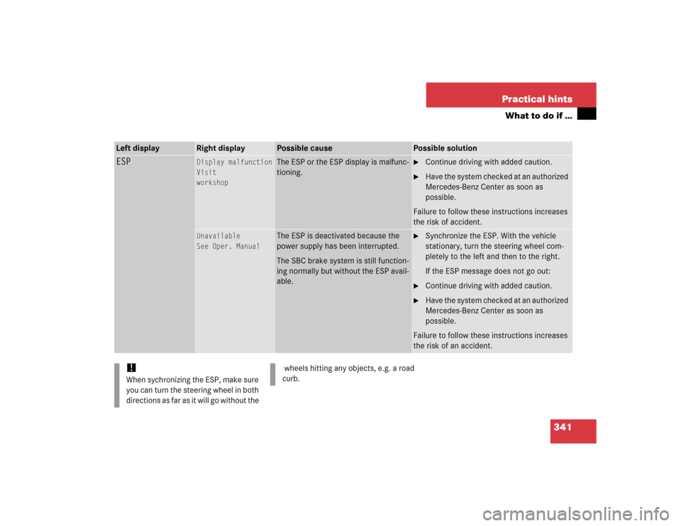MERCEDES-BENZ SL500 2005 R230 Owners Manual 341 Practical hints
What to do if …
Left display
Right display
Possible cause
Possible solution
ESP
Display malfunction
Visit
workshop
The ESP or the ESP display is malfunc-
tioning.

Continue driv