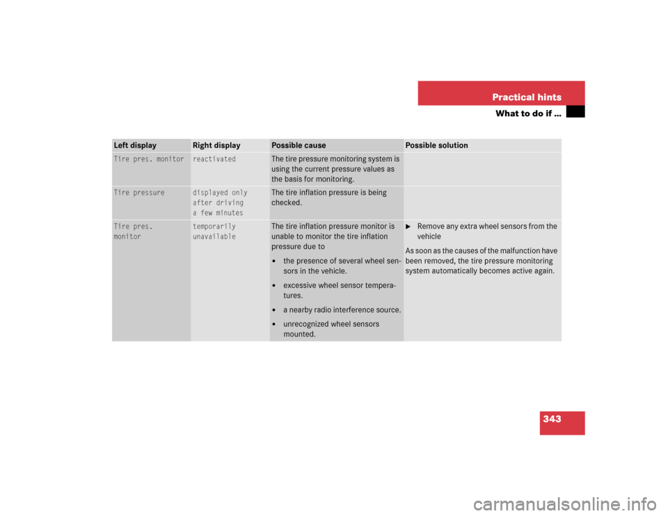 MERCEDES-BENZ SL500 2005 R230 Owners Manual 343 Practical hints
What to do if …
Left display
Right display
Possible cause
Possible solution
Tire pres. monitor
reactivated
 
The tire pressure monitoring system is 
using the current pressure va