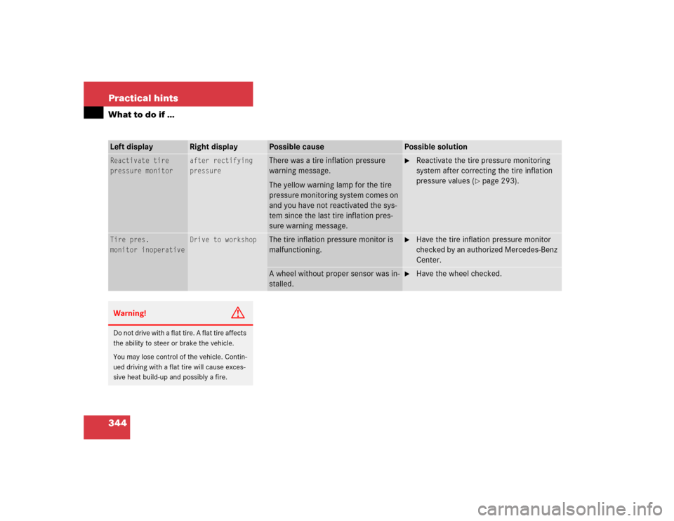 MERCEDES-BENZ SL500 2005 R230 Owners Manual 344 Practical hintsWhat to do if …Left display
Right display
Possible cause
Possible solution
Reactivate tire
pressure monitor
after rectifying
pressure
There was a tire inflation pressure 
warning 