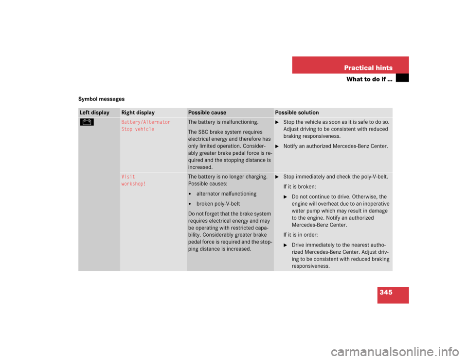 MERCEDES-BENZ SL500 2005 R230 Owners Guide 345 Practical hints
What to do if …
Symbol messagesLeft display
Right display
Possible cause
Possible solution
# 
Battery/Alternator
Stop vehicle
The battery is malfunctioning.
The SBC brake system 