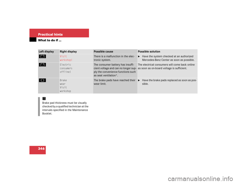 MERCEDES-BENZ SL500 2005 R230 Owners Guide 346 Practical hintsWhat to do if …Left display
Right display
Possible cause
Possible solution
# 
Visit
workshop!
There is a malfunction in the elec-
tronic system.

Have the system checked at an au