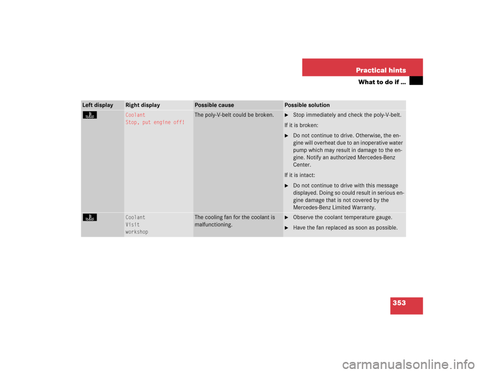 MERCEDES-BENZ SL600 2005 R230 Owners Manual 353 Practical hints
What to do if …
Left display
Right display
Possible cause
Possible solution
•
Coolant
Stop, put engine off!
The poly-V-belt could be broken.

Stop immediately and check the po
