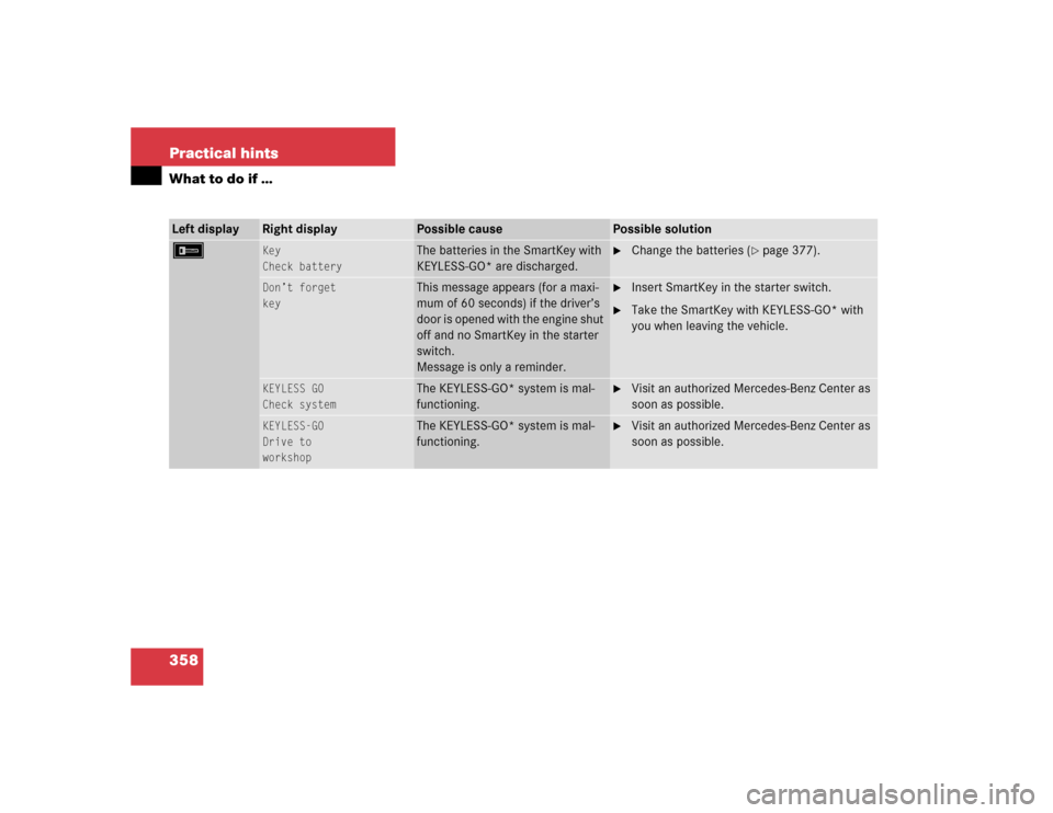 MERCEDES-BENZ SL500 2005 R230 Owners Manual 358 Practical hintsWhat to do if …Left display
Right display
Possible cause
Possible solution
F
Key
Check battery
The batteries in the SmartKey with 
KEYLESS-GO* are discharged.

Change the batteri
