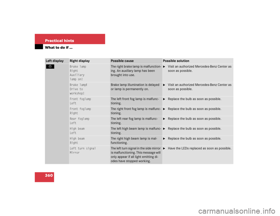 MERCEDES-BENZ SL600 2005 R230 Owners Manual 360 Practical hintsWhat to do if …Left display
Right display
Possible cause
Possible solution
.
Brake lamp
Right
Auxiliary
lamp on!
The right brake lamp is malfunction-
ing. An auxiliary lamp has be