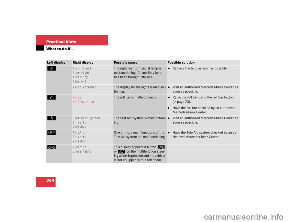 MERCEDES-BENZ SL600 2005 R230 Owners Manual 364 Practical hintsWhat to do if …Left display
Right display
Possible cause
Possible solution
.
Turn signal
Rear right
Auxiliary
lamp on!
The right rear turn signal lamp is 
malfunctioning. An auxil