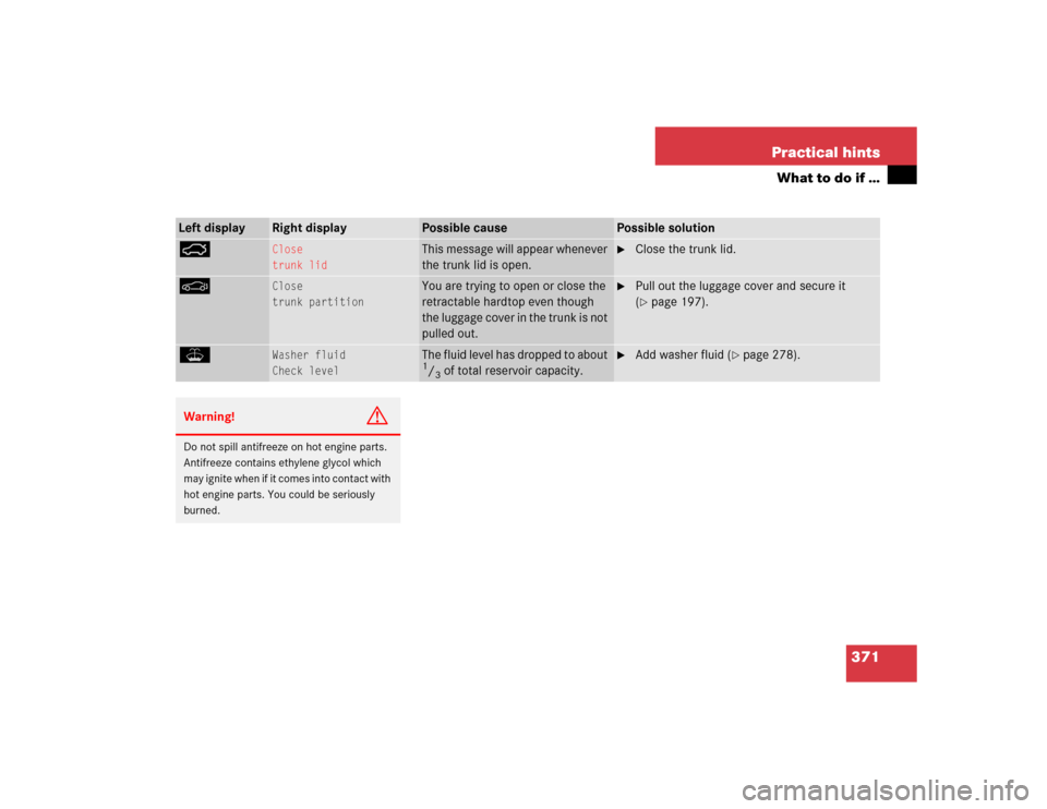 MERCEDES-BENZ SL500 2005 R230 Owners Manual 371 Practical hints
What to do if …
Left display
Right display
Possible cause
Possible solution
Ê
Close
trunk lid
This message will appear whenever 
the trunk lid is open.

Close the trunk lid.
M
