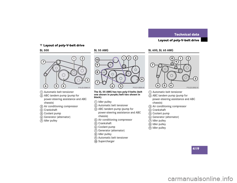 MERCEDES-BENZ SL500 2005 R230 Owners Manual 419 Technical data
Layout of poly-V-belt drive
Layout of poly-V-belt drive
SL 500
1Automatic belt tensioner
2ABC tandem pump (pump for 
power-steering assistance and ABC 
chassis)
3Air conditioning c