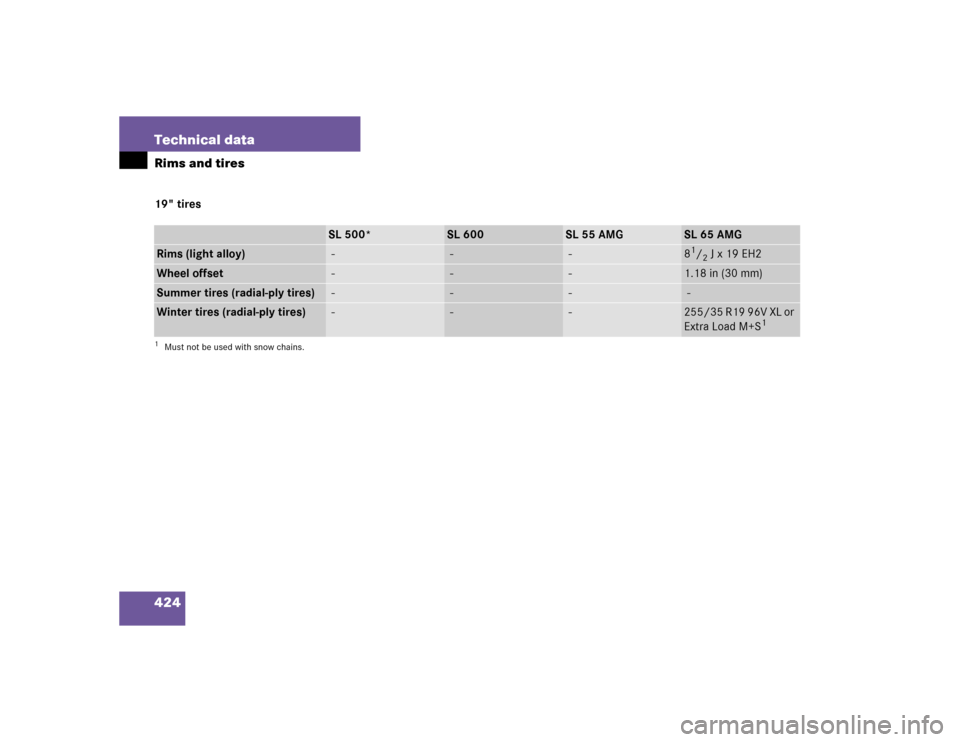 MERCEDES-BENZ SL500 2005 R230 Owners Manual 424 Technical dataRims and tires19" tires
SL 500*
SL 600
SL 55 AMG
SL 65 AMG
Rims (light alloy)
 -
 -
 -
81/2 J x 19 EH2
Wheel offset
 -
 -
 -
1.18 in (30 mm)
Summer tires (radial-ply tires)
 -
 -
 -
