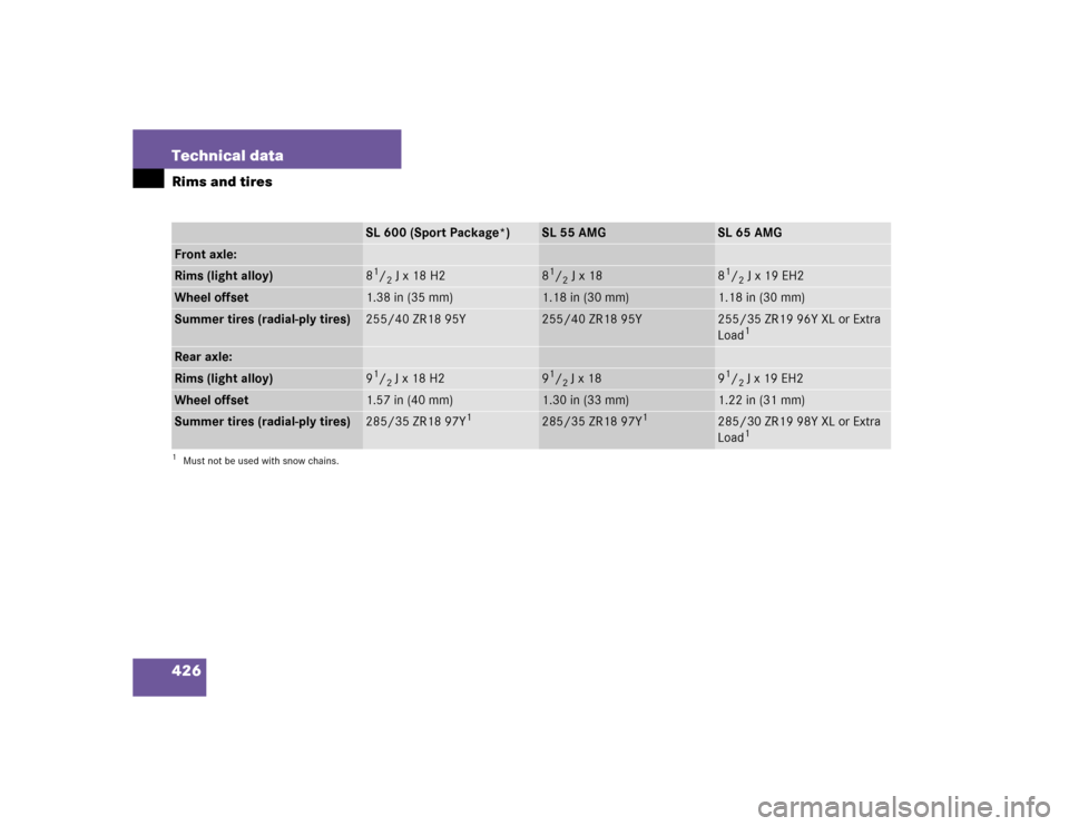 MERCEDES-BENZ SL500 2005 R230 Owners Manual 426 Technical dataRims and tires
SL 600 (Sport Package*)
SL 55 AMG
SL 65 AMG
Front axle:Rims (light alloy)
81/2 J x 18 H2
81/2 J x 18
81/2 J x 19 EH2
Wheel offset
1.38 in (35 mm)
1.18 in (30 mm)
1.18 
