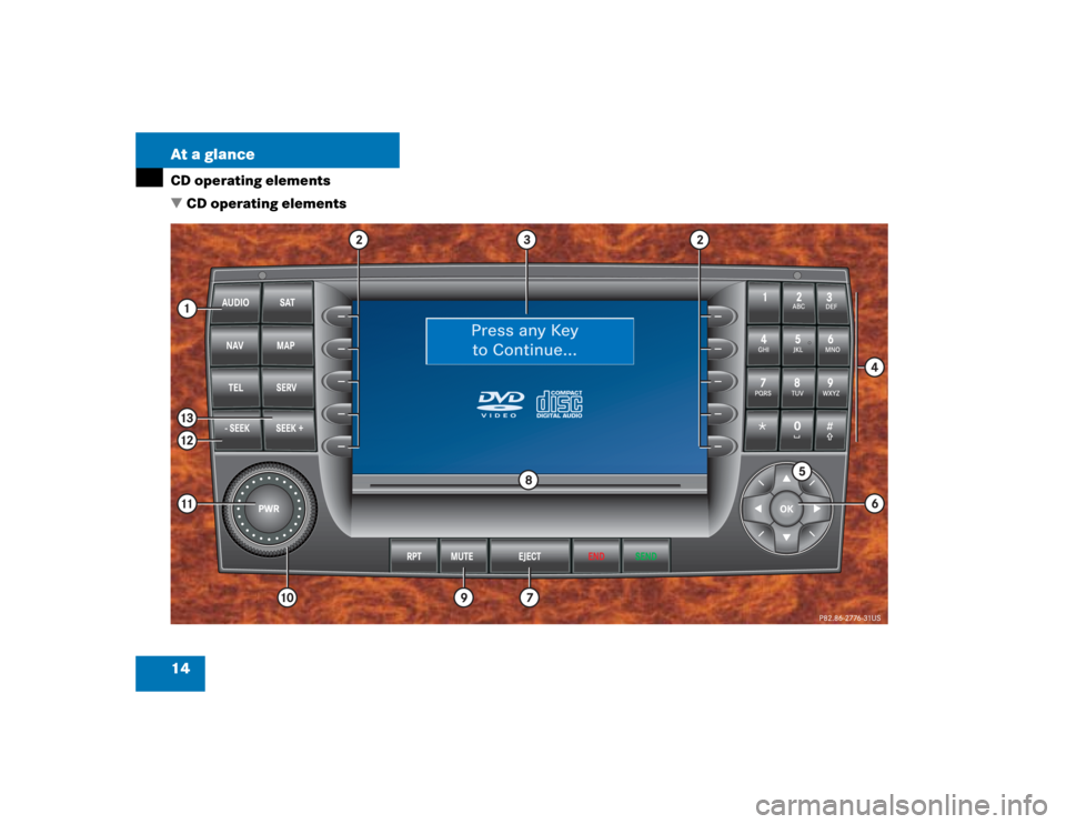 MERCEDES-BENZ S-Class 2005 W220 Comand Manual 14 At a glanceCD operating elements
 CD operating elements 