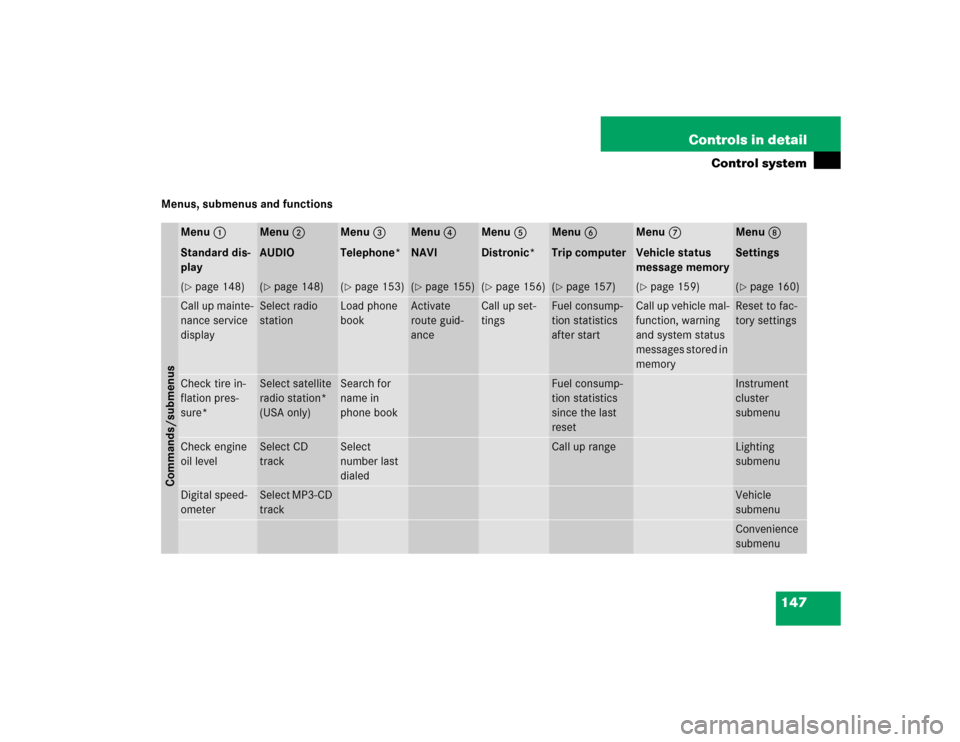 MERCEDES-BENZ S430 2005 W220 Owners Manual 147 Controls in detail
Control system
Menus, submenus and functions
Menu1
Standard dis-
play
Menu2
AUDIO
Menu3
Telephone*
Menu4
NAVI
Menu5
Distronic*
Menu6
Trip computer
Menu7
Vehicle status 
message 