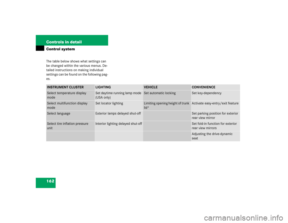 MERCEDES-BENZ S430 2005 W220 Owners Manual 162 Controls in detailControl systemThe table below shows what settings can 
be changed within the various menus. De-
tailed instructions on making individual 
settings can be found on the following p