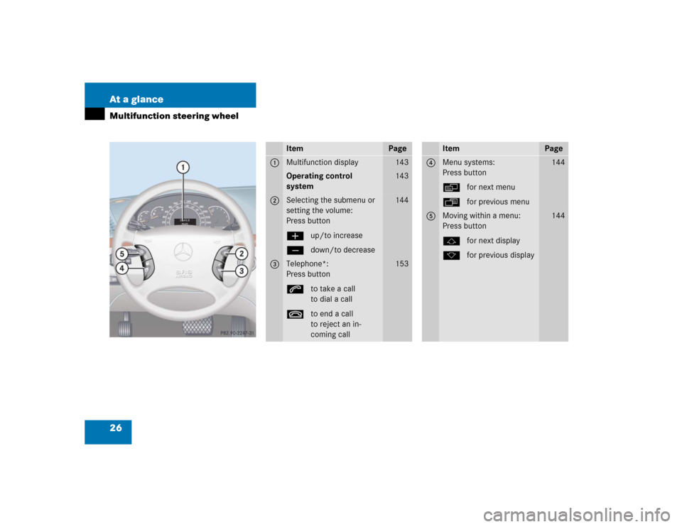 MERCEDES-BENZ S500 2005 W220 Owners Manual 26 At a glanceMultifunction steering wheel
Item
Page
1
Multifunction display
143
Operating control 
system
143
2
Selecting the submenu or 
setting the volume:
Press button
æup/to increase
çdown/to d