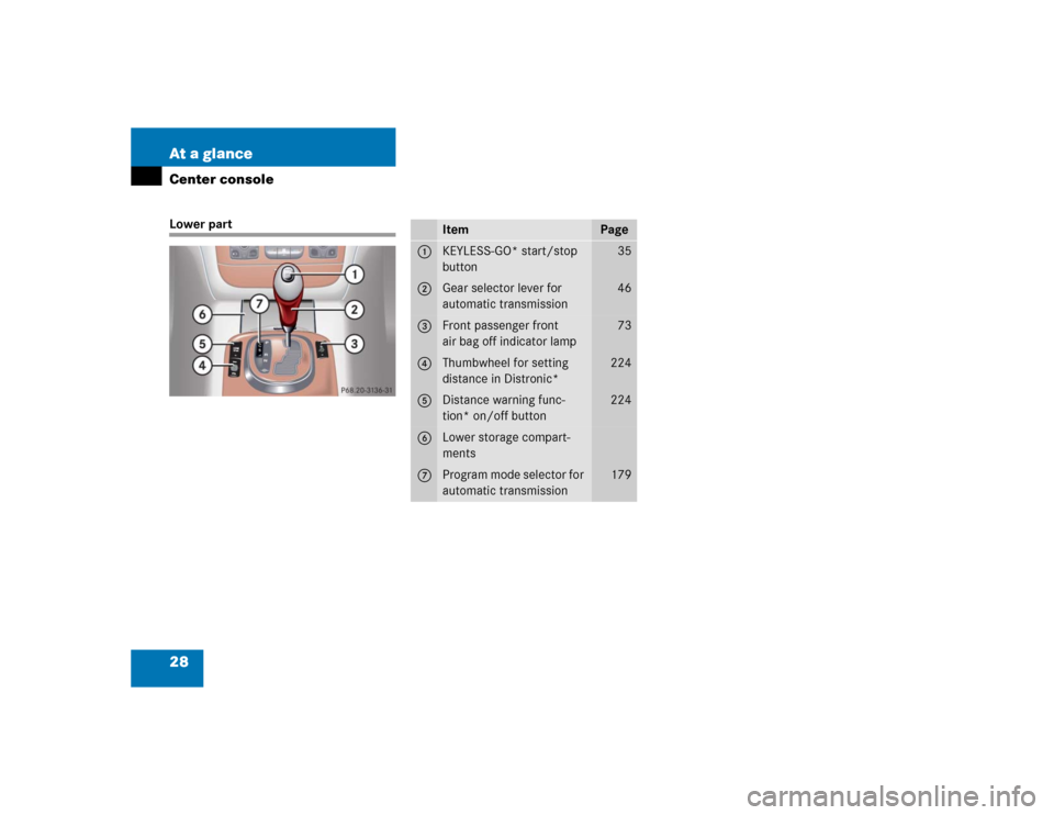 MERCEDES-BENZ S430 2005 W220 Owners Manual 28 At a glanceCenter consoleLower part
Item
Page
1
KEYLESS-GO* start/stop 
button
35
2
Gear selector lever for 
automatic transmission
46
3
Front passenger front 
air bag off indicator lamp
73
4
Thumb