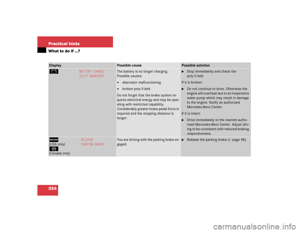 MERCEDES-BENZ S500 2005 W220 Owners Manual 356 Practical hintsWhat to do if …?Display 
Possible cause
Possible solution
#
BATTERY CHARGE
VISIT WORKSHOP
The battery is no longer charging.
Possible causes:
alternator malfunctioning

broken p