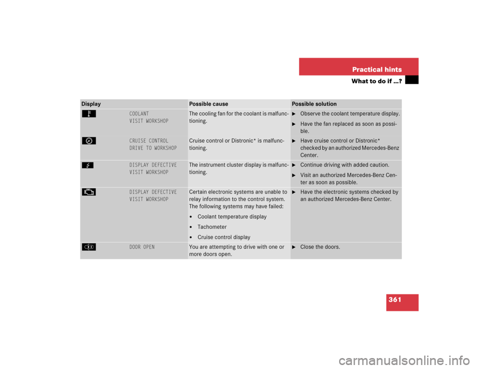 MERCEDES-BENZ S500 2005 W220 Owners Manual 361 Practical hints
What to do if …?
Display 
Possible cause
Possible solution
Ï 
COOLANT
VISIT WORKSHOP
The cooling fan for the coolant is malfunc-
tioning.

Observe the coolant temperature displ